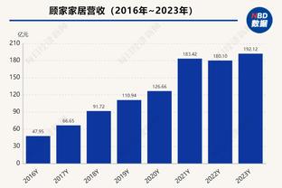 鹈鹕主帅：阿尔瓦拉多是我们的情绪领袖之一 他有很多重要抢断